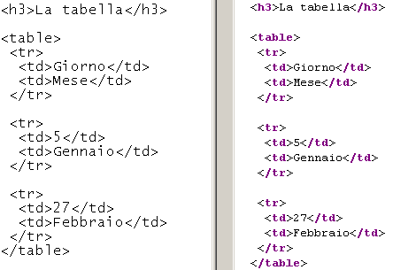 Differenza tra del codice scritto con il blocco note - a sinistra - e con un editor di codice che colora i tag - a destra.