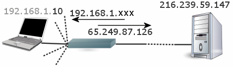 Schema di una rete LAN collegata alla rete WAN tramite un router che fa da gateway