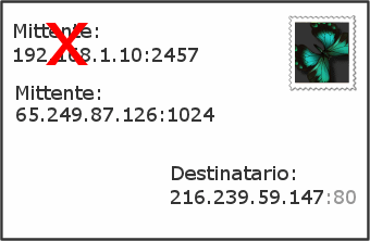 Il router provvede a sostituire l'IP del client con il proprio e a segnare nella tabella NAT la corrispondenza della richiesta: mittente IP del router, destinatario IP del server