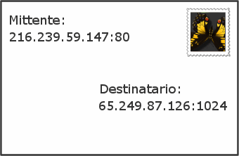 Il server risponde e l'indirizzo di riferimento è quello del router: mittente IP del server, destinatario IP del router