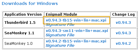 L'estensione per Thunderbird si chiama Enigmail ed è scaricabile dal sito enigmail.mozdev.org