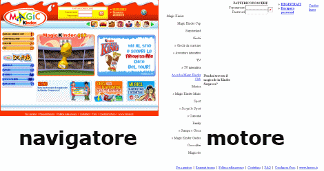 A differenza del navigatore, il motore di ricerca legge solo il testo contenuto in una pagina e acquisisce informazioni dai tag usati